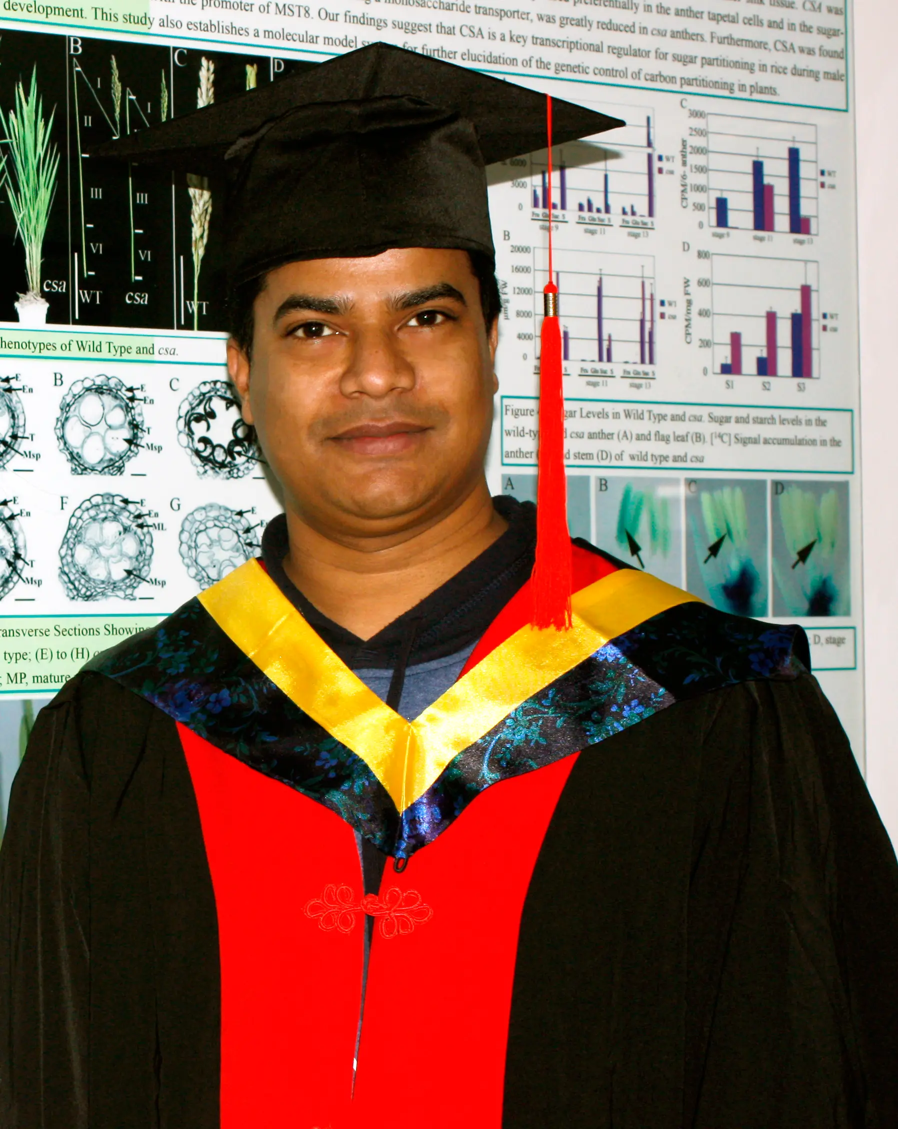 Palash Chandra Mondol