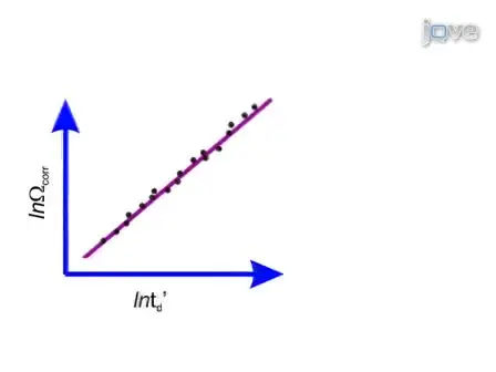 T-wave Ion Mobility-mass Spectrometry: Basic Experimental Procedures for Protein Complex Analysis