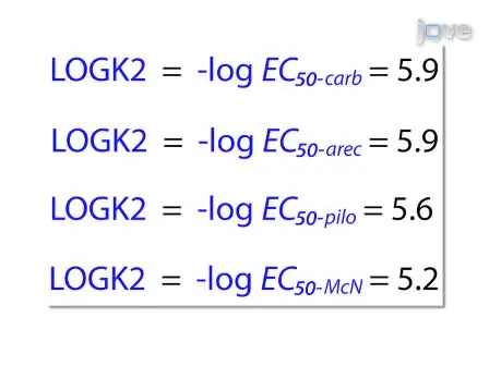 Quantifying Agonist Activity at G Protein-coupled Receptors