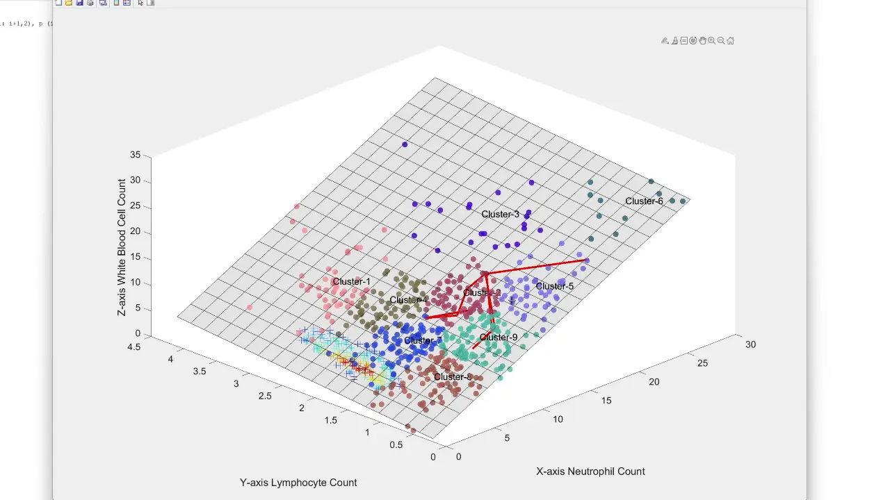 A Data-Driven Approach to Quantifying Immune States in Sepsis