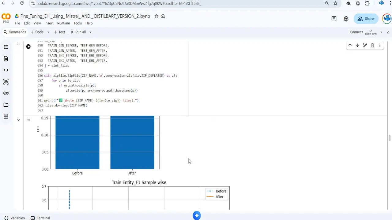 Fine-Tuning Large Language Models Using Entity Hallucination Index for Text Summarization