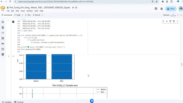 Fine-Tuning Large Language Models Using Entity Hallucination Index for Text Summarization
