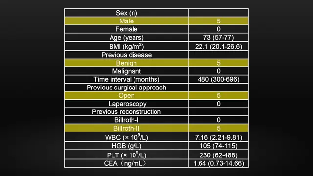 Laparoscopic Radical Gastrectomy for Remnant Gastric Cancer