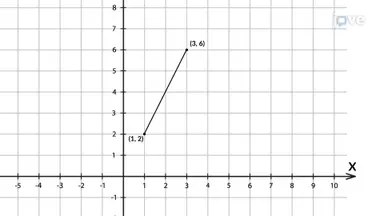 Finding the Slope of a Line