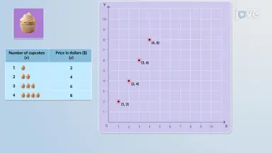 Graphing Proportional Relationships from an Equation