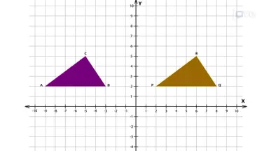 Introduction to Congruent figures