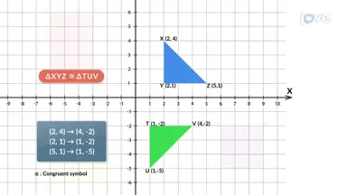 Identifying Congruent Figures by Rotation