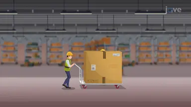 Types of Friction
