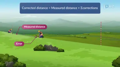 Correcting Survey Distance Measurements