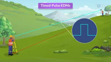 Surveying With Light and Microwave EDMs