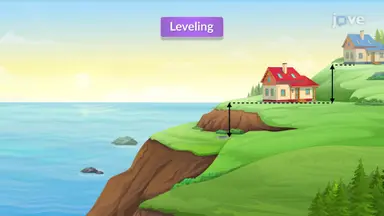 Surveying Elevation with Leveling Methods