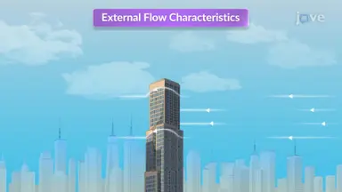 Drag, Lift, and Flow Around Objects