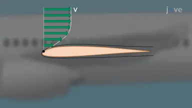 Laminar and Turbulent Flow Near Surfaces