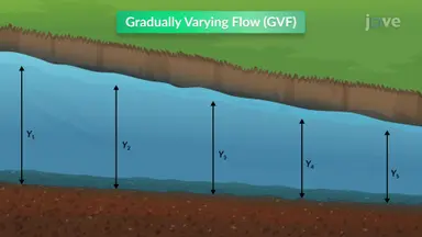 Open Channel Depth Changes in GVF