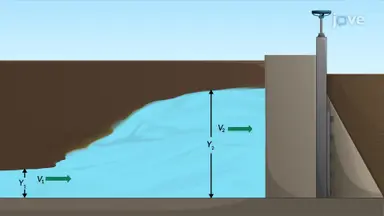 Hydraulic Jump in a Rectangular Channel