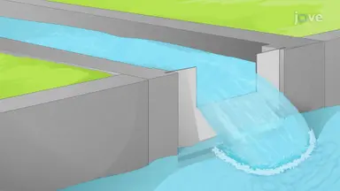 Weir Flow Rates and Channel Depth