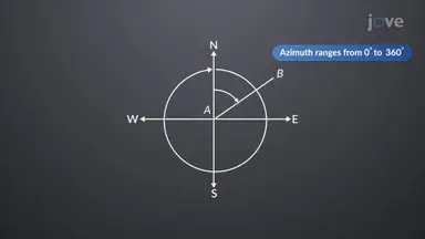 Survey Direction with Azimuths and Bearings