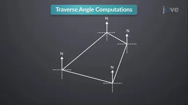 Closed Traverse Angle Checks