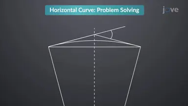 Setting Out a Horizontal Curve