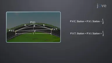 Calculating Elevations on a Vertical Curve