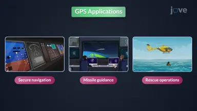 How GPS Satellites Find Your Location