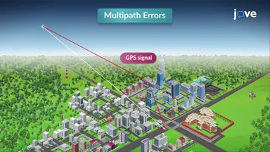 GPS Error Sources and Accuracy Limits