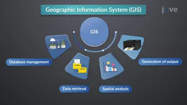 GIS Tools, Devices, and Data Sources