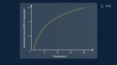 Natural Log Derivatives and Real-World Uses