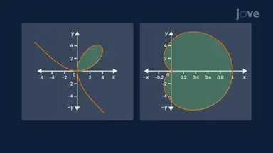 Tangent Lines with Implicit Differentiation