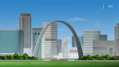 Tangent Lines on a Hyperbolic Arch