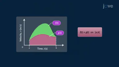 Definite Integral Rules for Motion