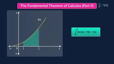 Definite Integrals with Antiderivatives