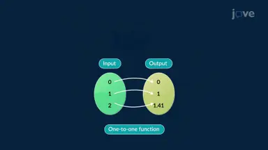 Graphing One-to-One Functions and Inverses