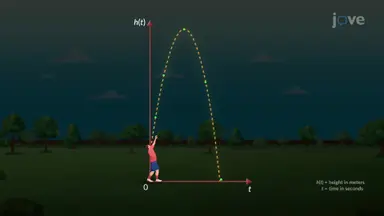 Quadratic Motion and Parabolas