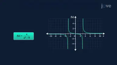 Graphing Rational Functions with Asymptotes