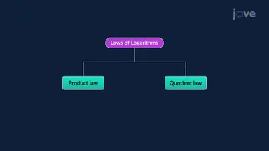 Logarithm Rules for Product and Quotient