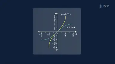 Inverse Trig Functions and Angle Finding