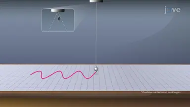 Solving Trigonometric Equations