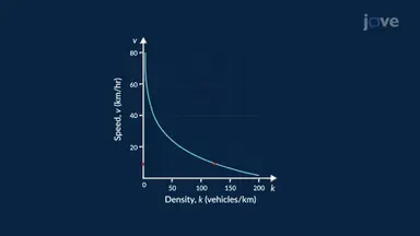 Limits in Graphs and Real-World Change