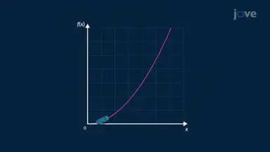 Types of Function Discontinuities