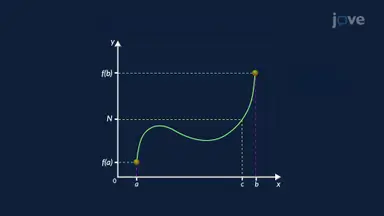 Using Continuity to Find Roots
