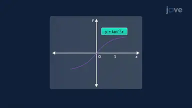 Using Parts and Substitution for Area