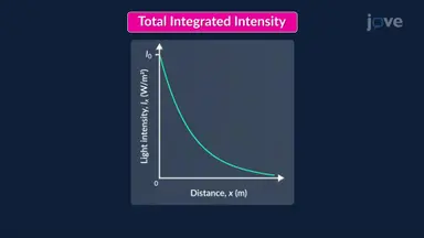 Improper Integrals and Exponential Decay