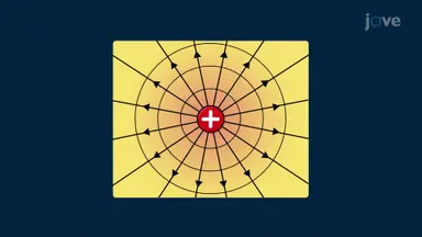 Improper Integrals at an Endpoint