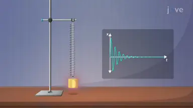 Damped Springs and Alternating Series