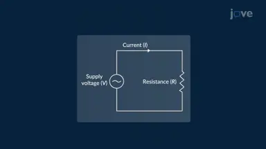 Power Series as Function Approximations