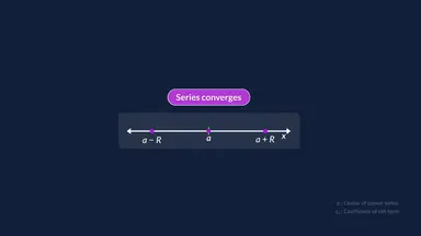 Testing Power Series Convergence Bounds