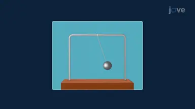 Pendulum Motion and the Small-Angle Approximation