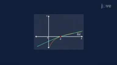 Matching Functions with Taylor Coefficients