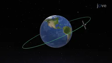 Vector Functions for Motion in Space
